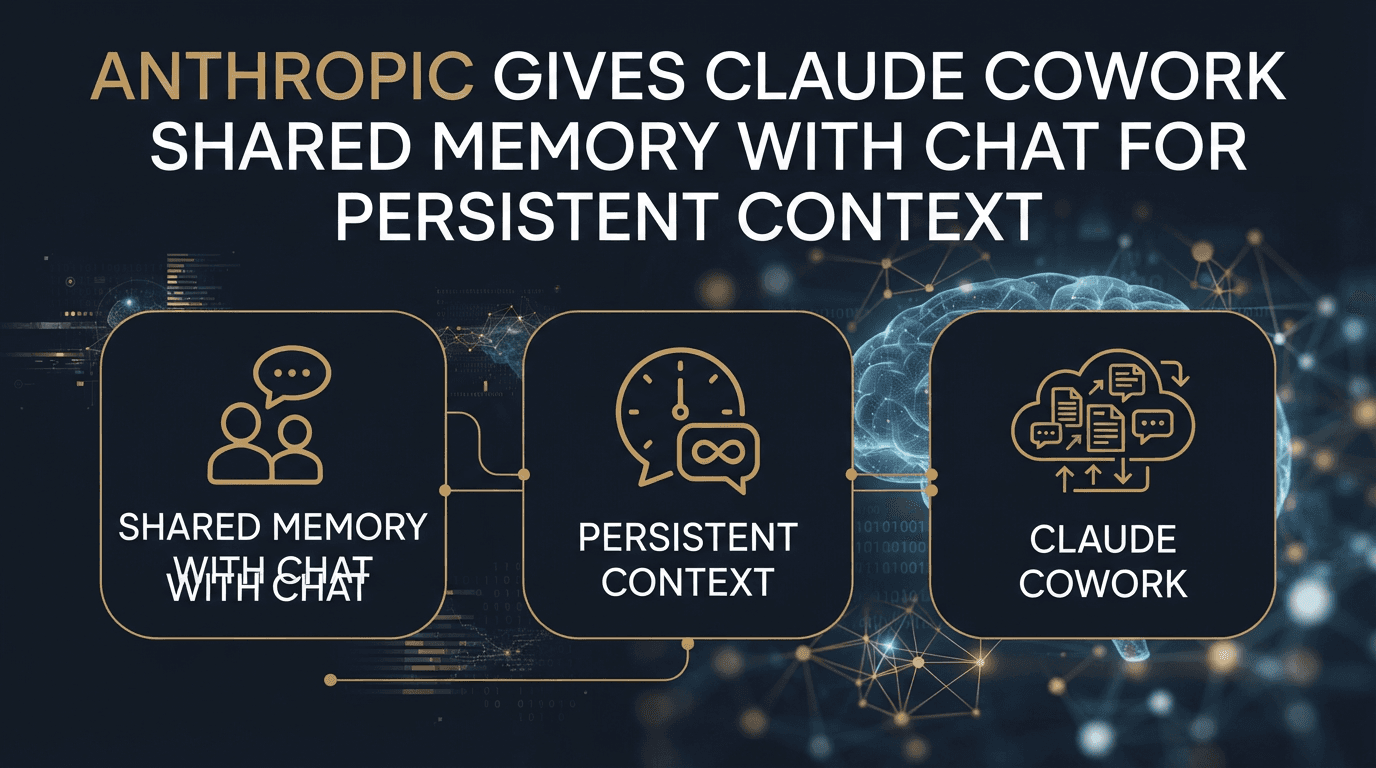 Anthropic Gives Claude Cowork Shared Memory with Chat for Persistent Context